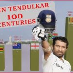 Sachin Tendulkar 100 Century List