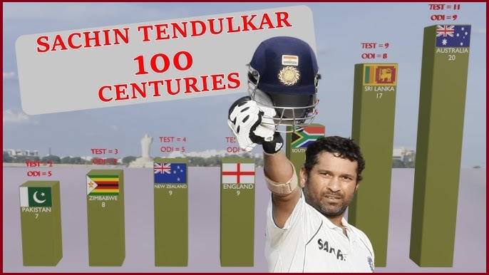 Sachin Tendulkar 100 Century List