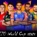 T20 World Cup stats