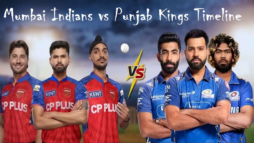 Mumbai Indians vs Punjab Kings timeline