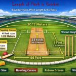 Length of Pitch in Cricket